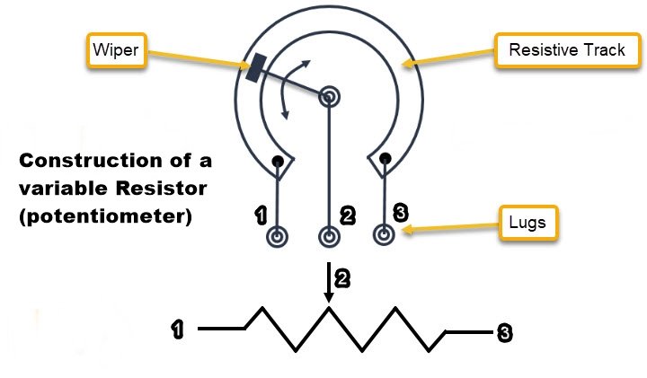 variable resistor potentiometer