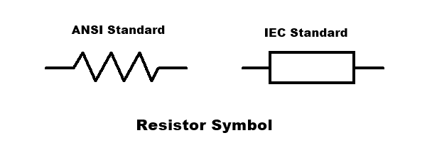 Resistor Working Types and construction 