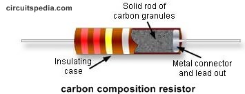 carbon composition resistor