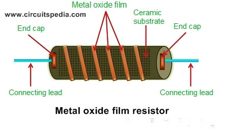 metal oxide film resistor