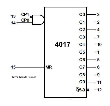 ic 4017 pin diagram