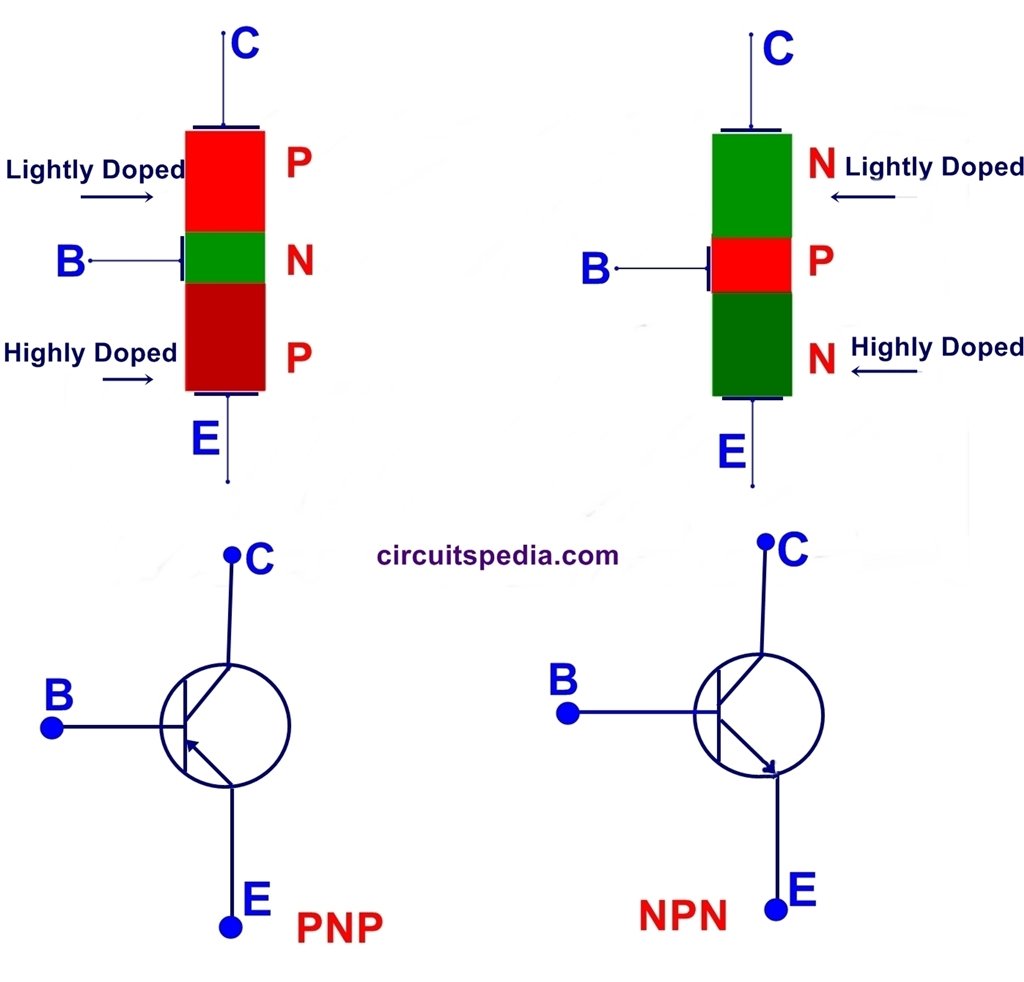 How Transistor Works as Switch. NPN and PNP transistor working
