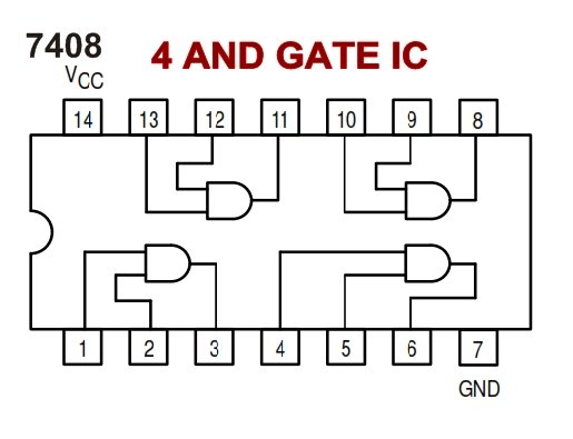 2 INPUT AND GATE IC NUMBER
