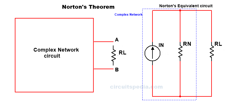 norton's theorem 