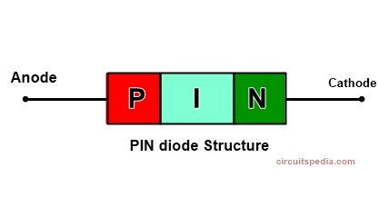 construction of pin diode