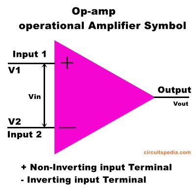 operational amplifier symbol