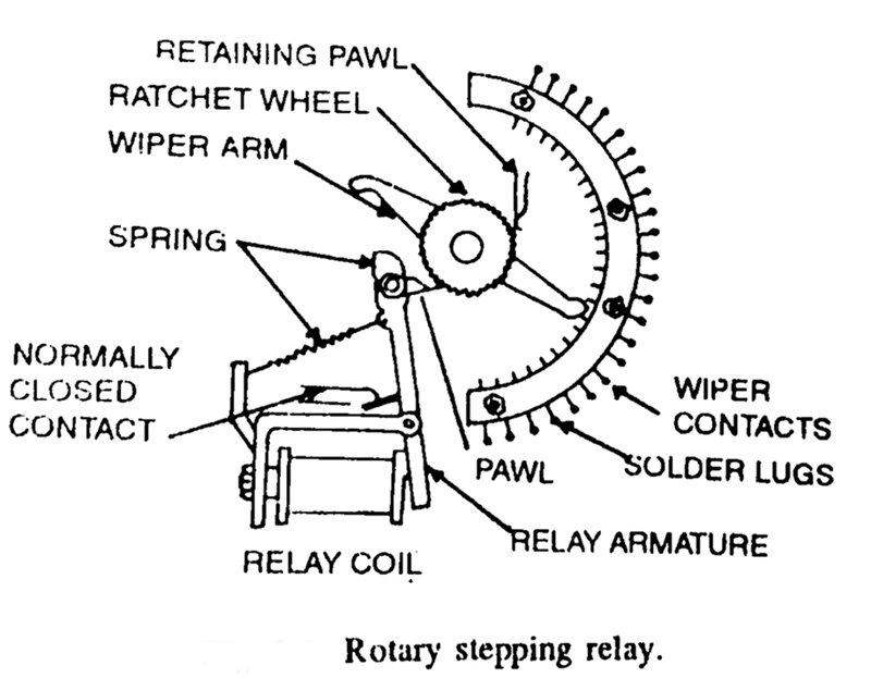 rotary stepping relay 1