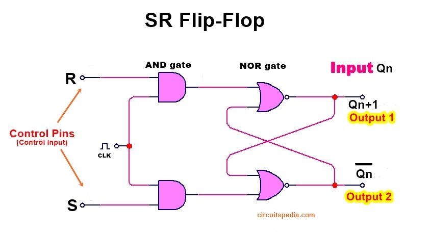 SR flip flop circuit using NOR gate