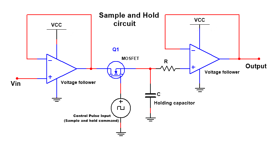 sample and hold circuit