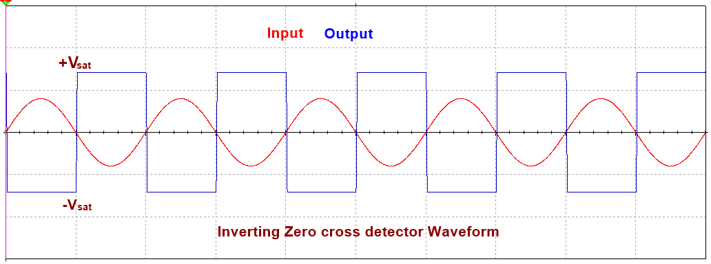 inverting zero crossing detector