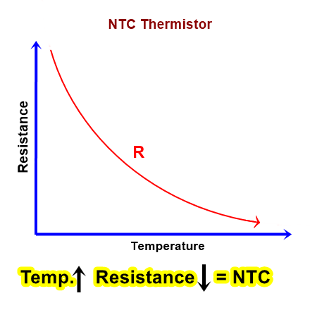 Thermistor NTC