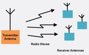 5 KM FM Transmitter Circuit Diagram | Long Range FM Transmitter Circuit