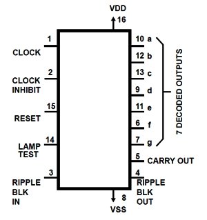 CD4033 Counter Ic Pin Diagram | Circuitspedia.com