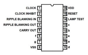 CD4033 pin Diagram