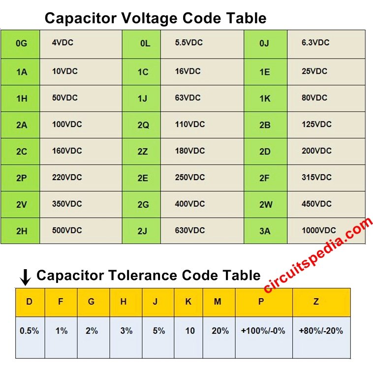 Capacitor Voltage Code And Tolerance Code Table