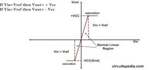 Comparator