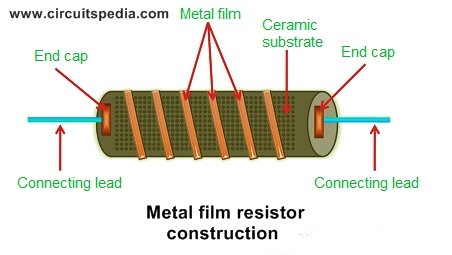 Metal Film Resistor | Circuitspedia.com