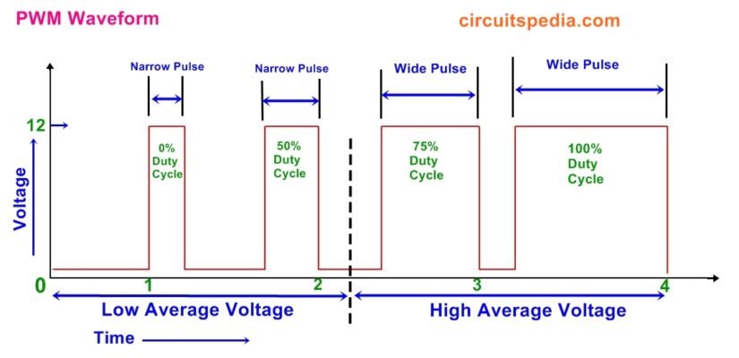 12v DC FAN Motor Speed Controller Regulator Circuit Diagram