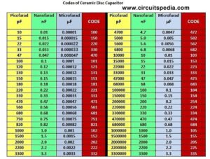 ceramic capacitor code chart