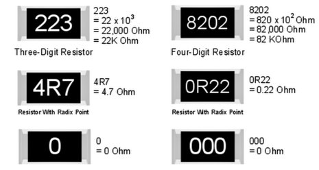 Smd Resistor Code Smd Resistor Code