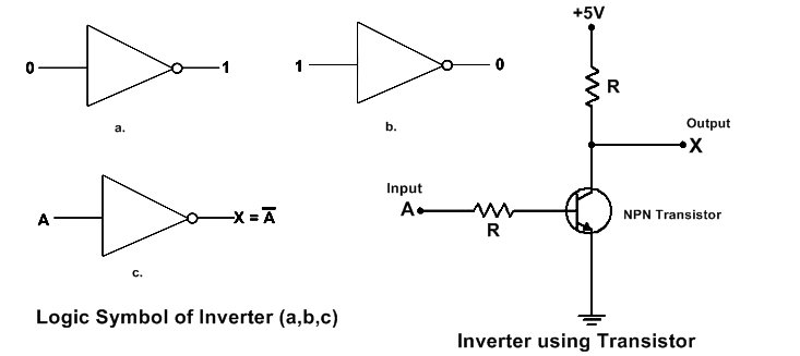 Inverter Logic Gate Truth Table