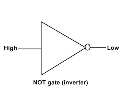 not gate 1
