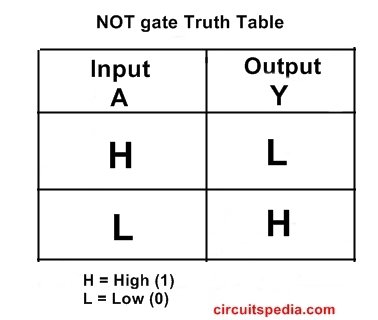 Inverter Logic Gate Truth Table