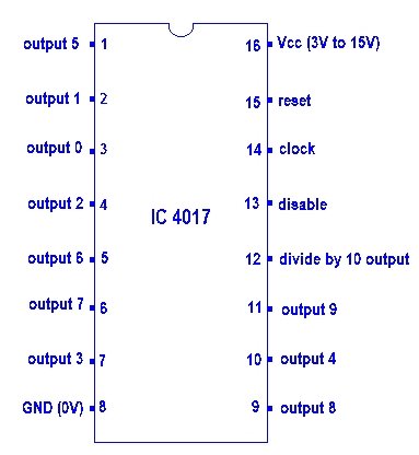 CD4017, 4017 counter pin diagram