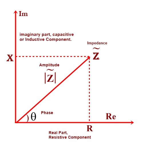 What Is Impedance Difference Between Impedance And Resistance