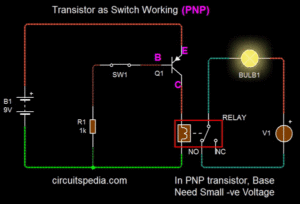 Transistor as switch working