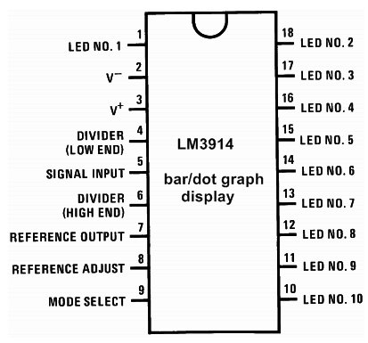 12v Battery Charge Level Indicator Circuit With 3914 Ic