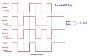 AND gate 3 input pulse