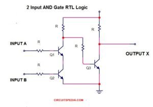 Logic Gates | AND Gate | OR Gate | NOR | Universal Gates