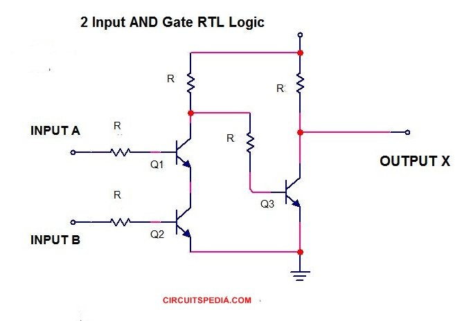 AND GATE RTL CIRCUIT