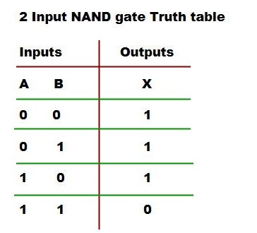 5 Input Nand Gate Truth Table