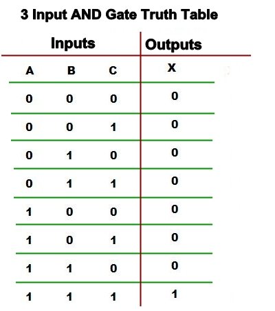 logic gates circuit - Theory articles - Electronics-Lab.com Community