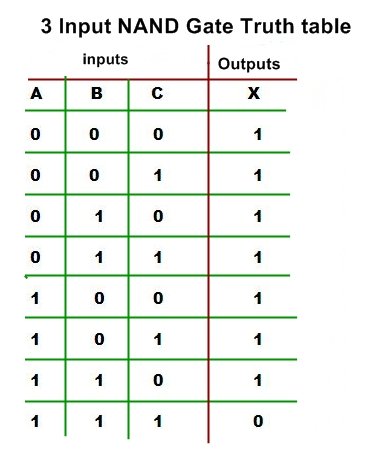 xnor truth table 3 input