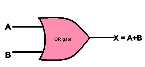 or gate