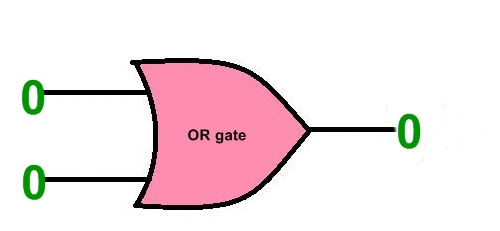 or gate