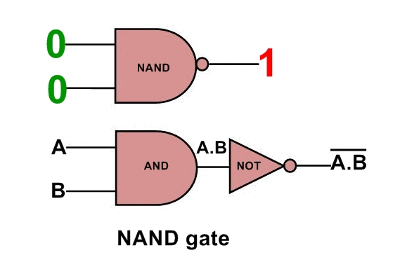 NAND LOGIC GATE