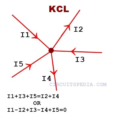 kirchhoff's current law