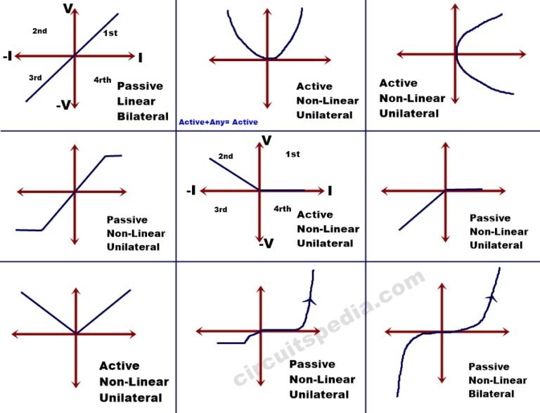 Linear Active And Passive Devices Unilateral