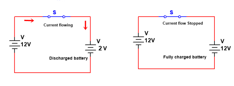 How Capacitor Block Dc Current | Why Ac Current Passes