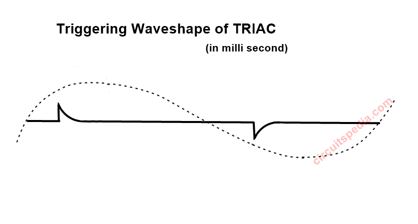 diac triac dimmer waveform