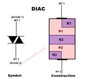 diode working