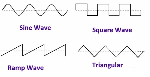 ac current waveforms