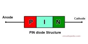 PIN Diode Structure | Circuitspedia.com