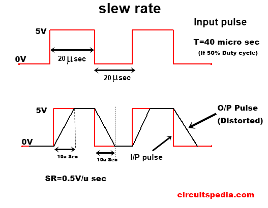 slew rate