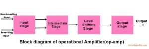 opamp block diagram