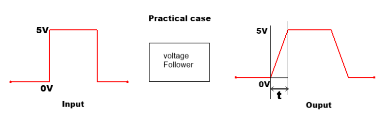 Operational Amplifier | Op-amp | Inverting Amplifier